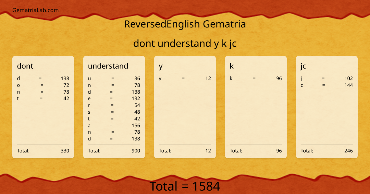 dont understand y k jc in reversedEnglish Gematria